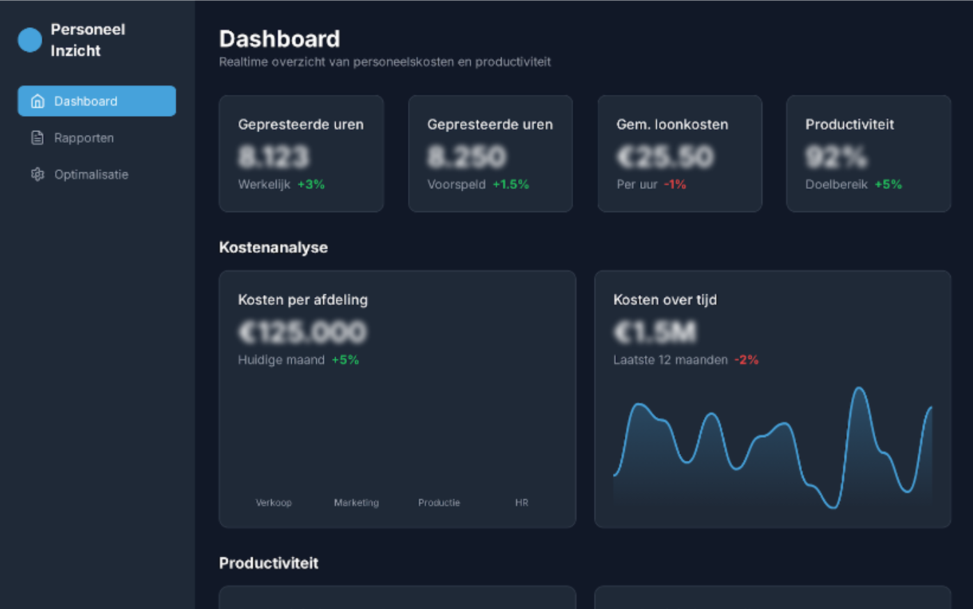 Skedle Analytics Dashboard